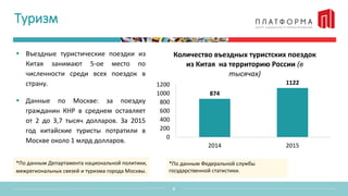 Туризм
9
 Въездные туристические поездки из
Китая занимают 5-ое место по
численности среди всех поездок в
страну.
 Данные по Москве: за поездку
гражданин КНР в среднем оставляет
от 2 до 3,7 тысяч долларов. За 2015
год китайские туристы потратили в
Москве около 1 млрд долларов.
874
1122
0
200
400
600
800
1000
1200
2014 2015
Количество въездных туристских поездок
из Китая на территорию России (в
тысячах)
*По данным Федеральной службы
государственной статистики.
*По данным Департамента национальной политики,
межрегиональных связей и туризма города Москвы.
 