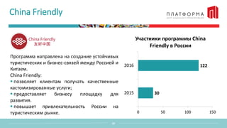 China Friendly
10
30
122
0 50 100 150
2015
2016
Участники программы China
Friendly в России
Программа направлена на создание устойчивых
туристических и бизнес-связей между Россией и
Китаем.
China Friendly:
 позволяет клиентам получать качественные
кастомизированные услуги;
 предоставляет бизнесу площадку для
развития.
 повышает привлекательность России на
туристическим рынке.
 