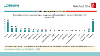 Доверие
6
25
9,9 9,6
4,6 4,5 4,1
2 1,8 1,6 1,3 1 1 0,7 0,7 0,3 0,3 0,2 0,1 0
3,7
27
0
5
10
15
20
25
30
Какой из нижеперечисленных стран вы доверяете больше всего? (закрытый вопрос, один
ответ, %)
*Источник: пресс-выпуск ВЦИОМ №3192 «Российско-японские отношения: реальность и перспективы» от 06.09.2016.
https://wciom.ru/index.php?id=236&uid=115848
 