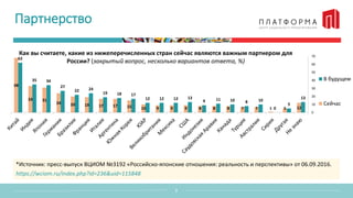 Партнерство
7
13
5
0
10810119
13121212
171819
2422
27
3435
62
12517788899910151717192024
3133
68
0
10
20
30
40
50
60
70
Как вы считаете, какие из нижеперечисленных стран сейчас являются важным партнером для
России? (закрытый вопрос, несколько вариантов ответа, %)
В будущем
Сейчас
*Источник: пресс-выпуск ВЦИОМ №3192 «Российско-японские отношения: реальность и перспективы» от 06.09.2016.
https://wciom.ru/index.php?id=236&uid=115848
 