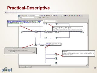 35
Practical-Descriptive
Products.sql
 