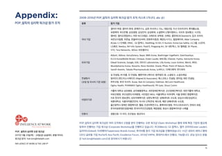 15
POP_ 설득의 심리학 오픈 워크샵
2017년 3월 23일(목) - 24일(금) @글래드 호텔 여의도
워크샵 문의: hoh.kim@thelabh.com
INFLUENCE AT WORK  THE LAB hⓇ
2008-2016년 POP_설득의 심리학 워크샵 참가 조직 리스트 (가나다, abc 순)Appendix:
POP_설득의 심리학 워크샵 참가 조직 분류 참가 기업
국내 기업
갤러리 박영, 갤러리 현대, 경제연구소, 금호 아시아나, 다노, 대림산업, 두산 인프라코어, 롯데홈쇼핑,
보령제약, 부산은행, 삼성생명, 삼성전자, 삼성화재, 소셜벤처 난쟁이캠퍼스, 쉬프트 정보통신, 시크릿,
앰버린, 엘리오앤컴퍼니, 여천 NCC(대림), 크래프트 유학원, 크레듀, 클린테크(Cleantech), 킵코 코리아,
파란오이필름, 푸른숲, 한올바이오파마, 한화투자증권, 해양도시가스, 힐링페이퍼, Ablar Company,
ACase, CJ 인재원, DNSC, GS 칼텍스, Healthlog, Hi-Art, K Auction, Korea Gas Safety, LG그룹, LG전자,
LG패션, Needus, NH Info System, Peak15, Pingpong Art, SK 네트웍스, SK 텔레콤, SK Planet,
STO, Tera Networks, 365mc 비만클리닉
외국기업
Abbott, Abbvie, AstraZeneca, Bayer, BMS Korea, Boehringer-Ingelheim, Daiichisankyo,
ELCA Korea(Bobbi Brown, Clinique, Estee-Lauder, MAC등), Elsevier, Fujitsu, Genzyme Korea,
Gilead Sciences, Google, GSK, IDEXX Laboratories, Lilly Korea, Louis Vuitton, Merck, MSD,
Mundipharma Korea, Novartis, Novo Nordisk, Oracle, Pfizer, Point Of Nature, Roche,
Sanofi-Aventis, Takeda Pharmaceuticals Korea, 노바티스, 다케다제약, 먼디파마
컨설팅사
(코칭 및 리서치 기관 포함)
길 컨설팅, ㈜ 마콜, 민 컨설팅, 밸류커뮤니케이션, 법무법인 원, 소셜링크, 소셜프레임
얼라인드앤드어소시에이츠 (Aligned  Associates), 에스코토스 컨설팅, 엔자임, 태인 컨설팅,
하우코칭, 한국 리서치, Acase, Bain  Company, Edelman, McCann Healthcare,
Ogilvy Health, PHARMAX Ogilvy Healthworld, PR Gate, Shout Comm
비영리기관
가톨릭 대학교 성모병원, 공주봉황중학교, 과천장애인복지관, 군산장애인복지관, 대전가톨릭 대학교,
바로선병원, 부산성분도치과병원, 사단법인 MGU, 서울대학교 의과대학, 서울 장애인 종합복지관,
서초 한우리 정보센터, 성모자애복지관, 성분도복지관, 성베네딕트 수도회, 성심수녀회/성심여고,
세종대학교, 식품의약품안전처, 아시아 신학연대, 예수회, 왜관 성베네딕토 수도원,
울산광역시 장애인 종합복지관, 웰펌, 인권의학연구소, 충북의대 병원, 카이스트(KAIST), 핀테크 포럼,
한국의료분쟁조정중재원, 한국이주민건강협회, 해암병원, 화성시 종합복지타운 나래울
언론사 경향신문, 더 리더, 조선일보, 청년의사
POP_설득의 심리학 워크샵은 여러 조직에서 신청을 받아 진행하는 오픈 워크샵 (Open Workshop) 형태 외에 특정 기업의 필요에
맞추어 진행하는 기업 워크샵 (Corporate Workshop)을 진행하고 있습니다. 머크(Merck), GS 칼텍스, 엘카 코리아(Estee Lauder),
길리어드(Gilead), 타파웨어(Tupperware Brands Korea), 루이비통 등이 기업 워크샵을 진행하였습니다. 1시간 내외의 세미나 형태
(2012 글로벌 기업 Roche의 Asia Pacific Excellence Forum, 2013년 KRPIA, 현대카드에서 진행)도 가능합니다. 관심 있으신 분들
은 hoh.kim@thelabh.com으로 문의하시기 바랍니다
 