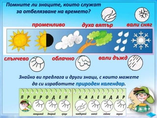 Помните ли знаците, които служат
за отбелязване на времето?
слънчево
променливо
облачно
духа вятър
вали дъжд
вали сняг
Знайко ви предлага и други знаци, с които можете
да си изработите природен календар.
 