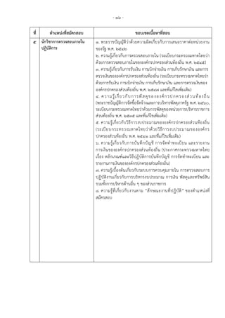 - 16 -
ที่ ตาแหน่งที่สมัครสอบ ขอบเขตเนื้อหาที่สอบ
5 นักวิชาการตรวจสอบภายใน
ปฏิบัติการ
1. พระราชบัญญัติว่าด้วยความผิดเกี่ยวกับการเสนอราคาต่อหน่วยงาน
ของรัฐ พ.ศ. ๒๕๔๒
2. ความรู้เกี่ยวกับการตรวจสอบภายใน (ระเบียบกระทรวงมหาดไทยว่า
ด้วยการตรวจสอบภายในขององค์กรปกครองส่วนท้องถิ่น พ.ศ. 2545)
3. ความรู้เกี่ยวกับการรับเงิน การเบิกจ่ายเงิน การเก็บรักษาเงิน และการ
ตรวจเงินขององค์กรปกครองส่วนท้องถิ่น (ระเบียบกระทรวงมหาดไทยว่า
ด้วยการรับเงิน การเบิกจ่ายเงิน การเก็บรักษาเงิน และการตรวจเงินของ
องค์กรปกครองส่วนท้องถิ่น พ.ศ. 2547 และที่แก้ไขเพิ่มเติม)
4. ความรู้เกี่ยวกับการพัสดุขององค์กรปกครองส่วนท้องถิ่น
(พระราชบัญญัติการจัดซื้อจัดจ้างและการบริหารพัสดุภาครัฐ พ.ศ. ๒๕๖๐,
ระเบียบกระทรวงมหาดไทยว่าด้วยการพัสดุของหน่วยการบริหารราชการ
ส่วนท้องถิ่น พ.ศ. 2535 และที่แก้ไขเพิ่มเติม)
5. ความรู้เกี่ยวกับวิธีการงบประมาณขององค์กรปกครองส่วนท้องถิ่น
(ระเบียบกระทรวงมหาดไทยว่าด้วยวิธีการงบประมาณขององค์กร
ปกครองส่วนท้องถิ่น พ.ศ. 2541 และที่แก้ไขเพิ่มเติม)
6. ความรู้เกี่ยวกับการบันทึกบัญชี การจัดทาทะเบียน และรายงาน
การเงินขององค์กรปกครองส่วนท้องถิ่น (ประกาศกระทรวงมหาดไทย
เรื่อง หลักเกณฑ์และวิธีปฏิบัติการบันทึกบัญชี การจัดทาทะเบียน และ
รายงานการเงินขององค์กรปกครองส่วนท้องถิ่น)
7. ความรู้เบื้องต้นเกี่ยวกับระบบการควบคุมภายใน การตรวจสอบการ
ปฏิบัติงานเกี่ยวกับการบริหารงบประมาณ การเงิน พัสดุและทรัพย์สิน
รวมทั้งการบริหารด้านอื่น ๆ ของส่วนราชการ
8. ความรู้ที่เกี่ยวกับงานตาม “ลักษณะงานที่ปฏิบัติ” ของตาแหน่งที่
สมัครสอบ
 