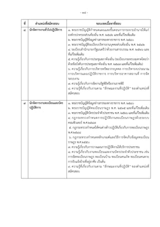 - 18 -
ที่ ตาแหน่งที่สมัครสอบ ขอบเขตเนื้อหาที่สอบ
8 นักจัดการงานทั่วไปปฏิบัติการ 1. พระราชบัญญัติกาหนดแผนและขั้นตอนการกระจายอานาจให้แก่
องค์กรปกครองส่วนท้องถิ่น พ.ศ. 2542 และที่แก้ไขเพิ่มเติม
2. พระราชบัญญัติข้อมูลข่าวสารของทางราชการ พ.ศ. 2540
3. พระราชบัญญัติระเบียบบริหารงานบุคคลส่วนท้องถิ่น พ.ศ. 2542
4. ระเบียบสานักนายกรัฐมนตรีว่าด้วยงานสารบรรณ พ.ศ. 2526 และ
ที่แก้ไขเพิ่มเติม
5. ความรู้เกี่ยวกับการประชุมสภาท้องถิ่น (ระเบียบกระทรวงมหาดไทยว่า
ด้วยข้อบังคับการประชุมสภาท้องถิ่น พ.ศ. 2547 และที่แก้ไขเพิ่มเติม)
6. ความรู้เกี่ยวกับการบริหารทรัพยากรบุคคล การบริหารงบประมาณ
การบริหารแผนปฏิบัติราชการ การบริหารอาคารสถานที่ การจัด
ระบบงาน
7. ความรู้เกี่ยวกับการจัดงานรัฐพิธีหรืองานราชพิธี
8. ความรู้ที่เกี่ยวกับงานตาม “ลักษณะงานที่ปฏิบัติ” ของตาแหน่งที่
สมัครสอบ
9 นักจัดการงานทะเบียนและบัตร
ปฏิบัติการ
1. พระราชบัญญัติข้อมูลข่าวสารของทางราชการ พ.ศ. 2540
2. พระราชบัญญัติทะเบียนราษฎร พ.ศ. 2535 และที่แก้ไขเพิ่มเติม
3. พระราชบัญญัติบัตรประจาตัวประชาชน พ.ศ. 2526 และที่แก้ไขเพิ่มเติม
4. กฎกระทรวงกาหนดการปฏิบัติงานทะเบียนราษฎรด้วยระบบ
คอมพิวเตอร์ พ.ศ.2547
5. กฎกระทรวงกาหนดให้คนต่างด้าวปฏิบัติเกี่ยวกับการทะเบียนราษฎร
พ.ศ.2548
6. กฎกระทรวงกาหนดหลักเกณฑ์และวิธีการจัดเก็บข้อมูลทะเบียน
ราษฎร พ.ศ.2550
7. ความรู้เกี่ยวกับการวางแผนการปฏิบัติงานให้บริการประชาชน
8. ความรู้เกี่ยวกับงานทะเบียนและงานบัตรประจาตัวประชาชน เช่น
การจัดทะเบียนราษฎร ทะเบียนบ้าน ทะเบียนคนเกิด ทะเบียนคนตาย
การรับแจ้งย้ายที่อยู่อาศัย เป็นต้น
9. ความรู้ที่เกี่ยวกับงานตาม “ลักษณะงานที่ปฏิบัติ” ของตาแหน่งที่
สมัครสอบ
 
