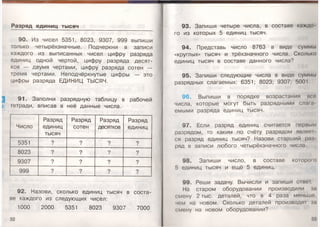 Разряд единиц тысяч
90. Из чисел 5351, 8023, 9307, 999 выпиши
только четырёхзначные. Подчеркни в записи
каждого из выписанных чисел цифру разряда
единиц одной чертой, цифру разряда десят­
ков — двумя чертами, цифру разряда сотен —
тремя чертами. Неподчёркнутые цифры — это
цифры разряда ЕДИНИЦ ТЫСЯЧ.
91. Заполни разрядную таблицу в рабочей
тетради, вписав в неё данные числа.
Число
Разряд
единиц
тысяч
Разряд
сотен
Разряд
десятков
Разряд
единиц
5351 ? ? ? ?
8023 ? ? ? ?
9307 ? ? ? ?
999 ? ? ? ?
92. Назови, сколько единиц тысяч в соста­
ве каждого из следующих чисел:
1000 2000 5351 8023 9307 7000
93. Запиши четыре числа, в составе каждо
го из которых 5 единиц тысяч.
94. Представь число 8763 в виде суммы
«круглых» тысяч и трёхзначного числа. Сколько
единиц тысяч в составе данного числа?
95. Запиши следующие числа в виде суммы
разрядных слагаемых: 6351; 8023; 9307; 500!
96. Выпиши в порядке возрастания поп
числа, которые могут быть разрядными сл.'и а
емыми разряда единиц тысяч.
97. Если разряд единиц считается первым
разрядом, то каким по счёту разрядом янлшм
ся разряд единиц тысяч? Назови старший раз
ряд в записи любого четырёхзначного числа.
98. Запиши число, в составе которою
5 единиц тысяч и ещё 5 единиц.
99. Реши задачу. Вычисли и запиши ответ
На старом оборудовании производили аа
смену 2 тыс. деталей, что в 4 раза меньше,
чом на новом. Сколько деталей производят та
смену на новом оборудовании?
33
 