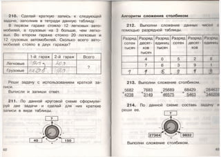 210. Сделай краткую запись к следующей
задаче, заполнив в тетради данную таблицу.
В первом гараже стояло 12 легковых авто­
мобилей, а грузовых на 3 больше, чем легко­
вых. Во втором гараже стояло 20 легковых и
12 грузовых автомобилей. Сколько всего авто­
мобилей стояло в двух гаражах?
1-й гараж 2-й гараж Всего
Легковые А ? А с ?
о
Грузовые ■. ? ' . к /А  ?
/
Реши задачу с использованием краткой за­
писи.
Вычисли и запиши ответ.
211. По данной круговой схеме сформули­
руй две задачи и сделай для них краткие
записи в виде таблицы.
?
+
62
Алгоритм сложения столбиком
212. Выполни сложение данных чисел
помощью разрядной таблицы.
Разряд
сотен
тысяч
Разряд
десят­
ков
тысяч
Разряд
единиц
тысяч
Разряд
сотен
Разряд
десят­
ков
Разряд
единиц
4 0 5 2 8
7 6 3 9 1
1 1 ъ . 9 1 !§
'ШГ»
Выполни
213. Выполни сложение столбиком.
5682 7683 25689 68429 28463/
+4238 +3149 +46575 + 5463 '346208
214. По данной схеме составь задачу и
реши ее.
сложение столбиком.
 