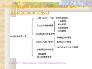 (2) Agricultural environmental
management object
Figure 20-7 Agricultural environmental management object
 