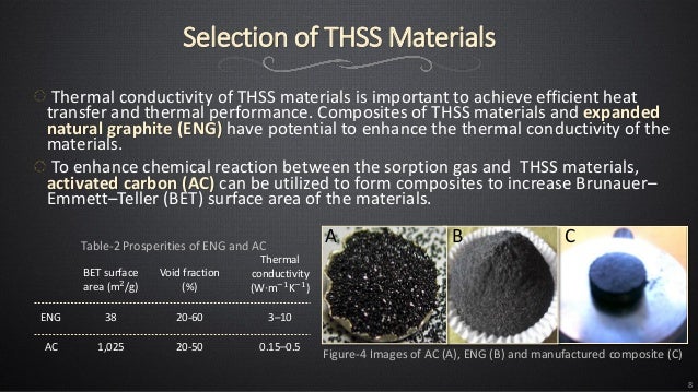 Thermochemical materials for thermochemical heat storage systems