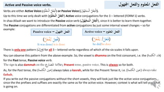 Lesson 31 | Learn Arabic to Understand the Quran for Allaah E-Learning ...