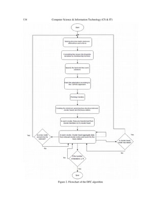 134 Computer Science & Information Technology (CS & IT)
Figure 2. Flowchart of the DFC algorithm
 