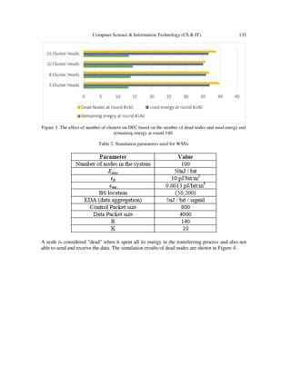 Computer Science & Information Technology (CS & IT) 135
Figure 3. The effect of number of clusters on DFC based on the number of dead nodes and used energy and
remaining energy at round 140.
Table 2. Simulation parameters used for WSNs
A node is considered "dead" when it spent all its energy in the transferring process and also not
able to send and receive the data. The simulation results of dead nodes are shown in Figure 4.
 
