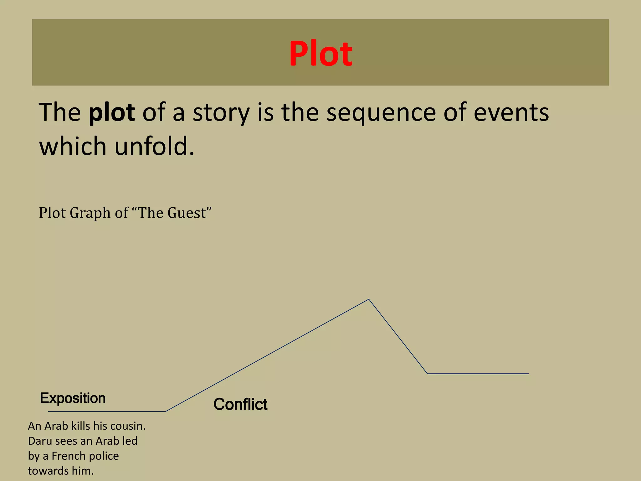 Plot
The plot of a story is the sequence of events
which unfold.
Plot Graph of “The Guest”
Exposition Conflict
An Arab kills his cousin.
Daru sees an Arab led
by a French police
towards him.
 