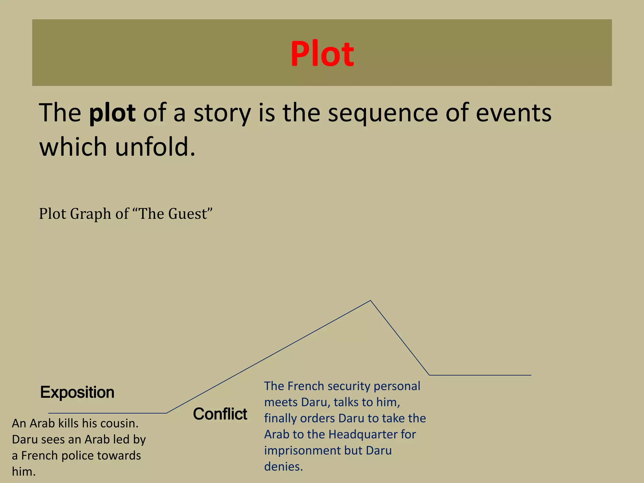 Plot
The plot of a story is the sequence of events
which unfold.
Plot Graph of “The Guest”
An Arab kills his cousin.
Daru sees an Arab led by
a French police towards
him.
Exposition
Conflict
The French security personal
meets Daru, talks to him,
finally orders Daru to take the
Arab to the Headquarter for
imprisonment but Daru
denies.
 