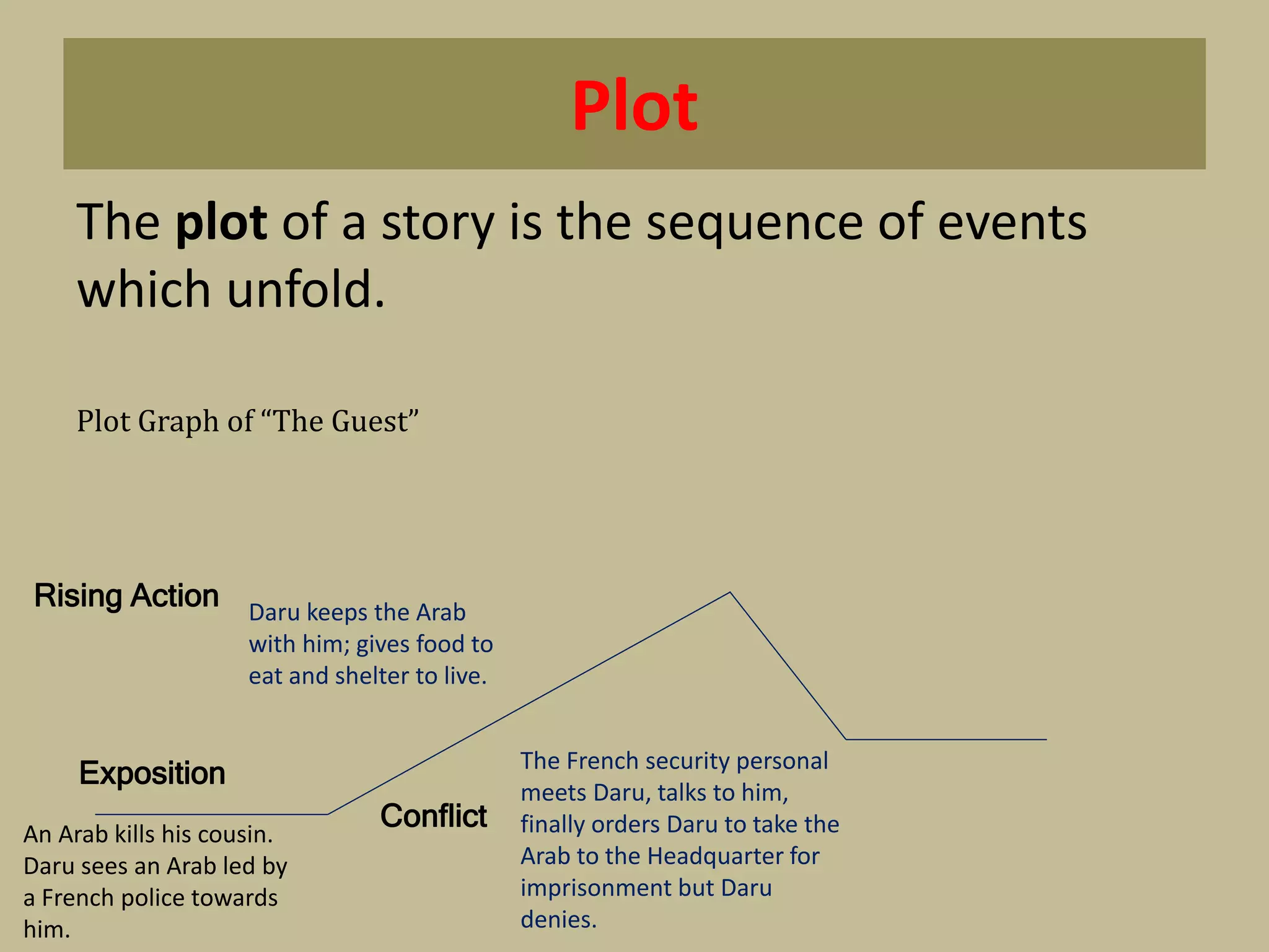 Plot
The plot of a story is the sequence of events
which unfold.
Plot Graph of “The Guest”
An Arab kills his cousin.
Daru sees an Arab led by
a French police towards
him.
Exposition
Rising Action Daru keeps the Arab
with him; gives food to
eat and shelter to live.
Conflict
The French security personal
meets Daru, talks to him,
finally orders Daru to take the
Arab to the Headquarter for
imprisonment but Daru
denies.
 