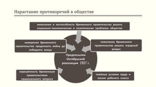 Нарастание противоречий в обществе
Предпосылки
Октябрьской
революции 1917 г.
нерешённость Временным
правительством
национального вопроса
намерение Временного
правительства продолжать войну до
победного конца
нежелание и неспособность Временного правительства решать
социально-экономические и политические проблемы общества
нежелание Временного
правительства решать аграрный
вопрос
тяжёлые условия труда и
жизни рабочего класса
 