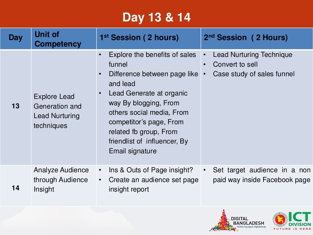 Digital Marketing Course Outline