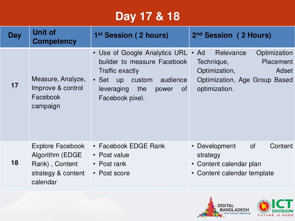 Digital Marketing Course Outline