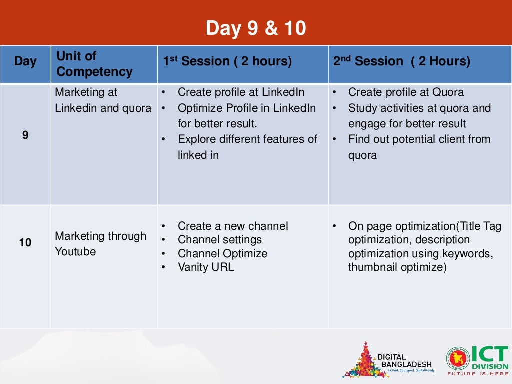 Digital Marketing Course Outline