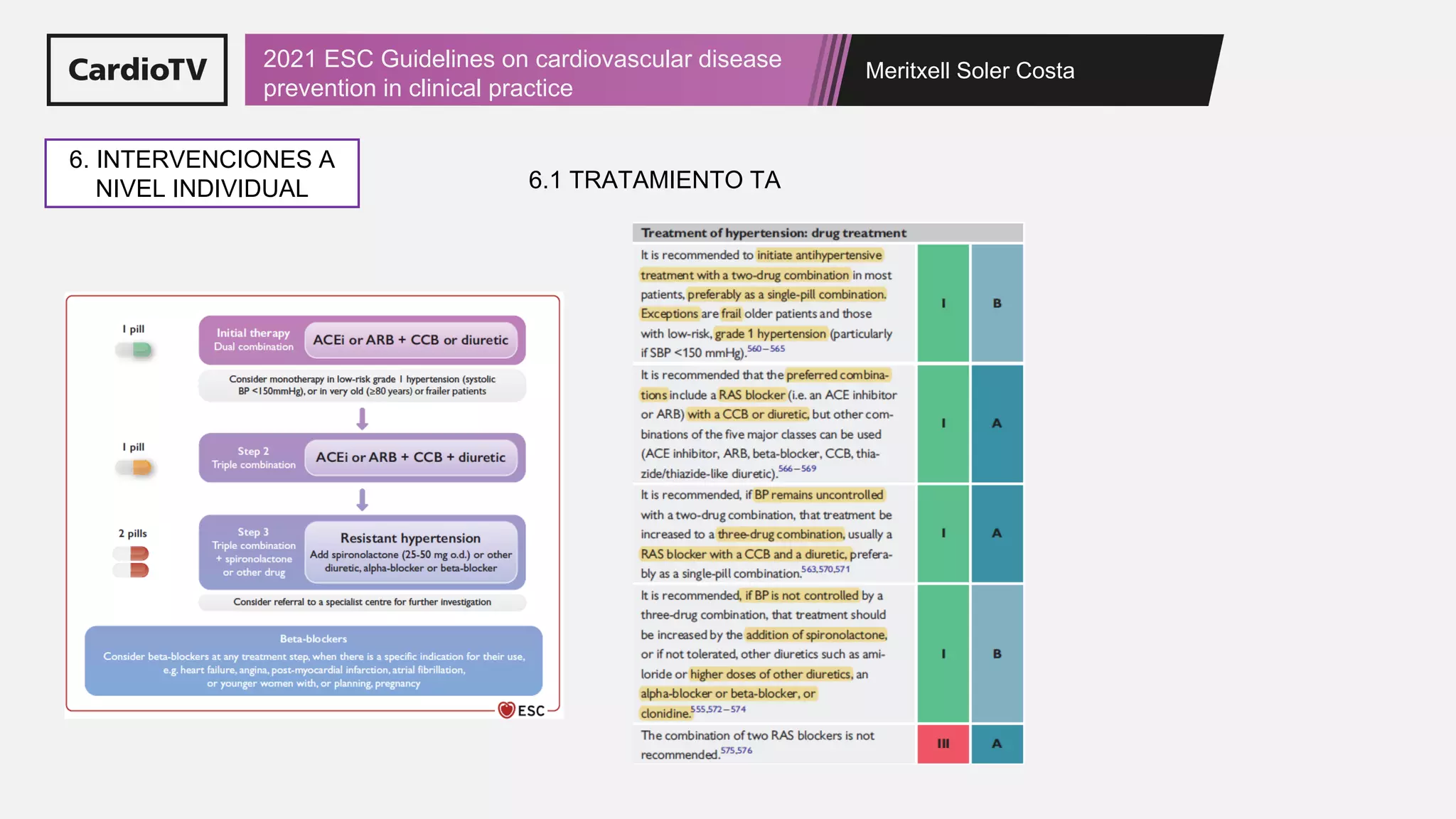 2021 ESC Guidelines on cardiovascular disease prevention in clinical ...