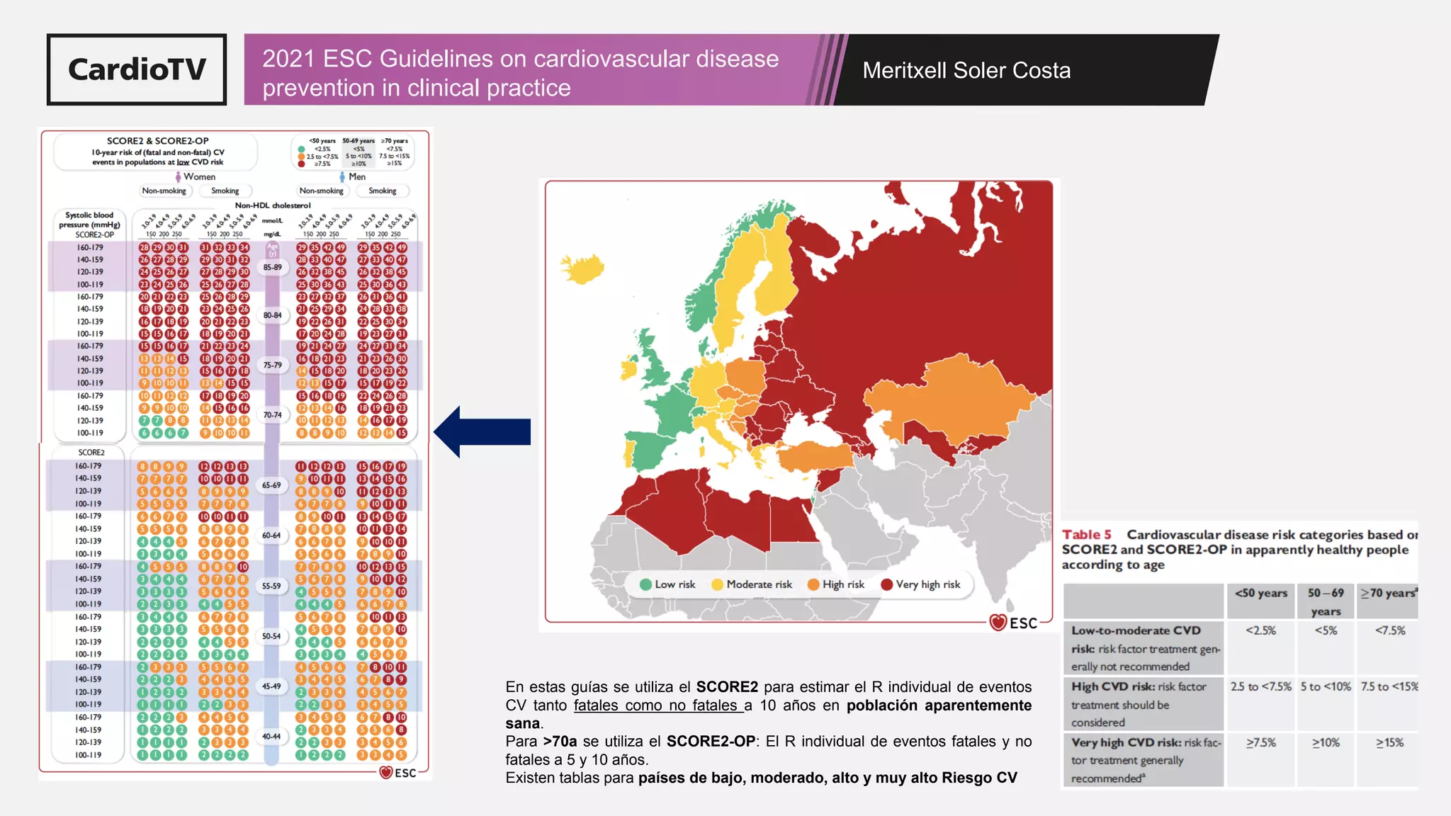 2021 ESC Guidelines on cardiovascular disease prevention in clinical ...