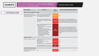 2021 ESC Guidelines on cardiovascular disease prevention in clinical ...
