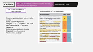 2021 ESC Guidelines on cardiovascular disease prevention in clinical ...