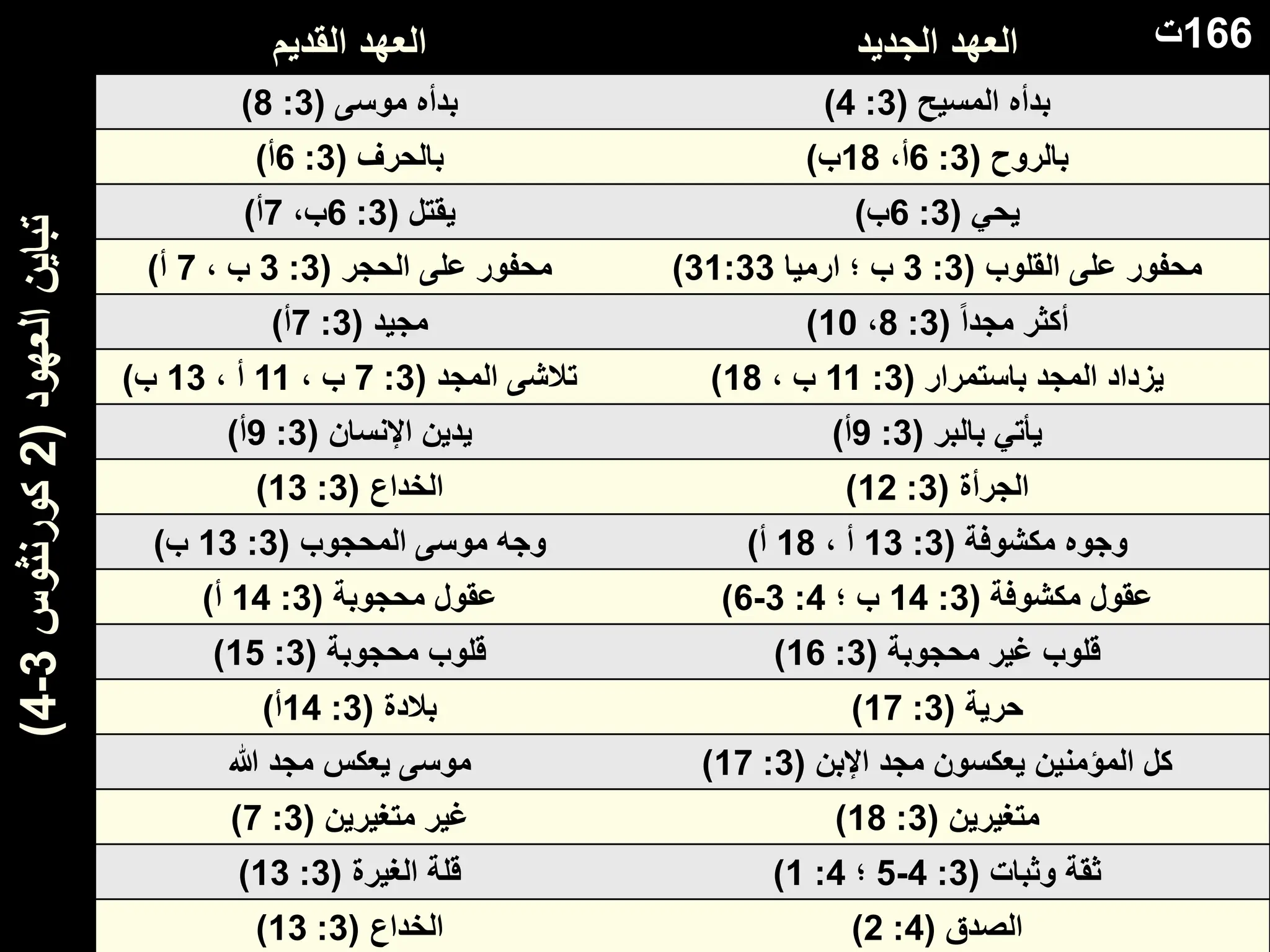 عهد جديد كتاب مقدس Bible Holy