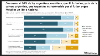 7
Consenso: el 90% de los argentinos considera que: El futbol es parte de la
cultura argentina, que Argentina es reconocid...