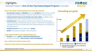 682
866
1,801
2,039
770
722
2,557
2,310
357
2016 2018 2020 2021 2023
Highlights
3
M&I Resources (koz)
Inferred Resources (koz)
1 Mineral Resources Statement, InnovExplo Inc.– January 2023
2 Neither the QPs nor the Company considers this historical estimate as current mineral resources. Details of historical resources are in “NI 43-101 Technical Report for the Val-d’Or East Project, Abitibi Greenstone Belt, Quebec, Canada”, dated July 14th, 2021
Novador Project is One of the Top Undeveloped Projects in Canada
RESOURCE GROW
TH
ONE OF THE LARGEST GOLD RESOURCES IN VAL-D’OR AND GROWING
▷ New Monique resource – 2,038,900 oz Indicated, 357,200 oz Inferred1
up from 672,800
(Indicated) and 671,400 (Inferred) in the previous (2021) NI 43-101 resource estimate
▷ Indicated mineral resources for Monique more than tripled to 2,038,900 ounces,
mostly within the current mining lease and pit-constrained resource
▷ Total Resources currently stand at 2,038,900 ounces Indicated and 357,200 ounces
Inferred for Monique and historical resources stands at 1,128,100 ounces Indicated and
1,638,200 Inferred ounces. Pascalis and Courvan deposits being the main contributors to
historical resources 2
▷ Pascalis & Courvan resource update due in Spring
▷ 60,000-metre exploration program in 2023 at Novador
LARGE LANDHOLDINGS IN TOP MINING JURISDICTION
▷ Novador located in Quebec, a World Class Mining District
▷ 25 km East from Val-d’Or, close to power, rail line and highway
WELL-FUNDED WITH APPROX. $24M IN CASH
TEAM WITH TRACK RECORD OF DISCOVERIES AND DELIVERING SHAREHOLDER VALUE
Exceeding our goals
2.5Moz
5.0Moz
Expected Historical Resources to be converted to
"current" in spring 2023
 