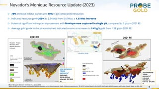 Mining Lease
Former Monique Mine
Resource (Au g/t > 1.65)
Conceptual Pits
New In-Pit Resource (Au g/t > 0.42)
2021 MONIQUE
TREND
DEPOSITS 2
Indicated:
672,800 oz
Inferred: 671,400
oz
Novador’s Monique Resource Update (2023)
5
▷ 78% increase in total ounces and 78% in pit-constrained resources
▷ Indicated resource grew 203% to 2.04Moz from 0.67Moz, a 1.37Moz increase
▷ Potential significant mine plan improvement with Monique now captured in single pit, compared to 3 pits in 2021 RE
▷ Average gold grade in the pit-constrained Indicated resource increases to 1.42 g/t gold from 1.38 g/t in 2021 RE.
NEW MONIQUE
TREND
DEPOSITS 1
Indicated :
2,038,900 oz
Inferred: 357,200
oz
2021 RE
N
2023 RE
Location map
1 Mineral Resources Statement, InnovExplo Inc.– January 2023
2 Neither the QPs nor the Company considers this historical estimate as current mineral resources. Details of historical resources are in “NI 43-101 Technical Report for the Val-d’Or East Project, Abitibi Greenstone Belt, Quebec, Canada”, dated July 14th, 2021
 