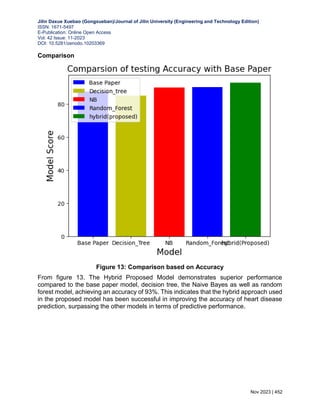 ENHANCING ACCURACY IN HEART DISEASE PREDICTION: A HYBRID APPROACH | PDF