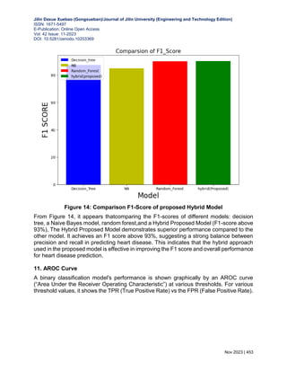 ENHANCING ACCURACY IN HEART DISEASE PREDICTION: A HYBRID APPROACH | PDF