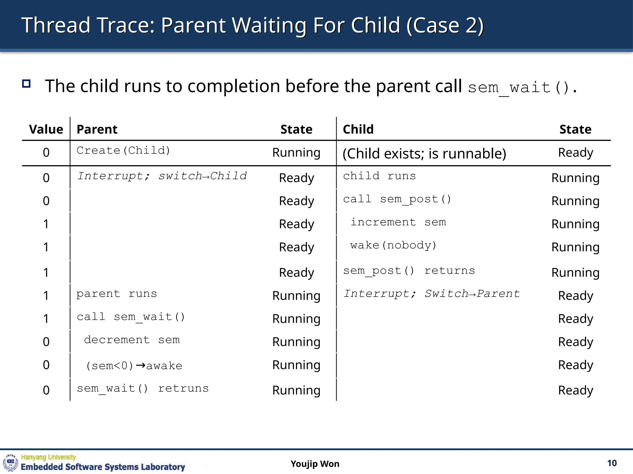 Thread Trace: Parent Waiting For Child (Case 2)
 The child runs to completion before the parent call sem_wait().
10
Youjip Won
Value Parent State Child State
0 Create(Child) Running (Child exists; is runnable) Ready
0 Interrupt; switch→Child Ready child runs Running
0 Ready call sem_post() Running
1 Ready increment sem Running
1 Ready wake(nobody) Running
1 Ready sem_post() returns Running
1 parent runs Running Interrupt; Switch→Parent Ready
1 call sem_wait() Running Ready
0 decrement sem Running Ready
0 (sem<0)→awake Running Ready
0 sem_wait() retruns Running Ready
 