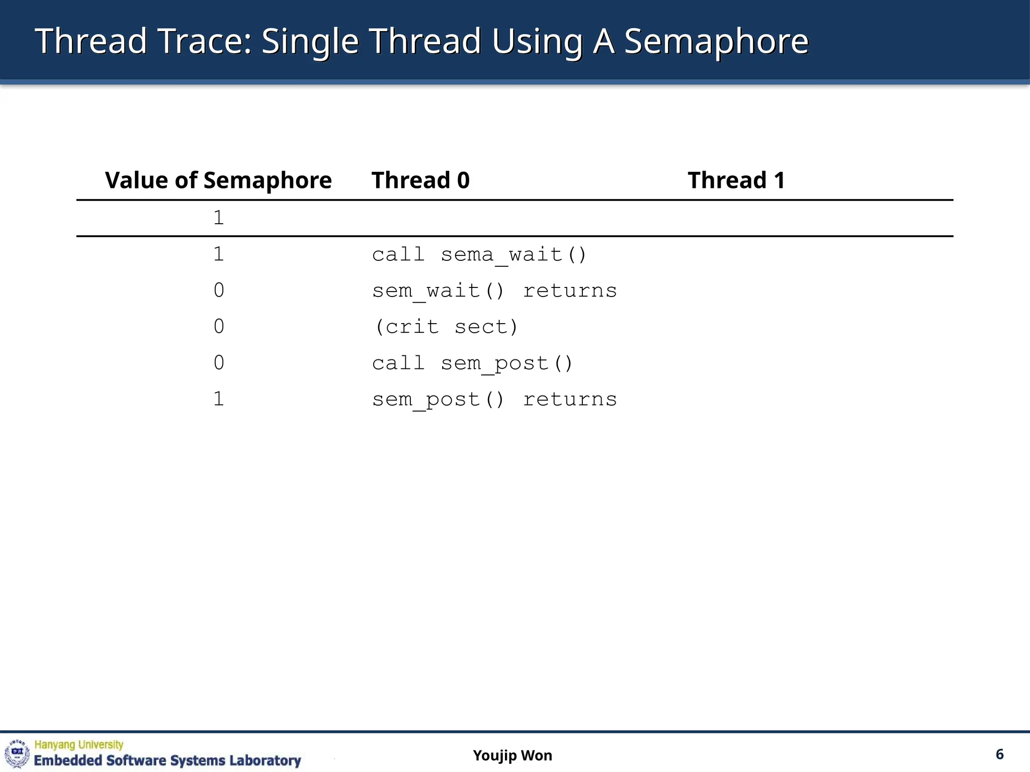 Thread Trace: Single Thread Using A Semaphore
Value of Semaphore Thread 0 Thread 1
1
1 call sema_wait()
0 sem_wait() returns
0 (crit sect)
0 call sem_post()
1 sem_post() returns
6
Youjip Won
 