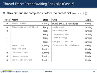 Thread Trace: Parent Waiting For Child (Case 2)
 The child runs to completion before the parent call sem_wait().
10
Youjip Won
Value Parent State Child State
0 Create(Child) Running (Child exists; is runnable) Ready
0 Interrupt; switch→Child Ready child runs Running
0 Ready call sem_post() Running
1 Ready increment sem Running
1 Ready wake(nobody) Running
1 Ready sem_post() returns Running
1 parent runs Running Interrupt; Switch→Parent Ready
1 call sem_wait() Running Ready
0 decrement sem Running Ready
0 (sem<0)→awake Running Ready
0 sem_wait() retruns Running Ready
 