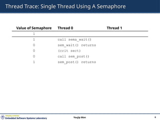 Thread Trace: Single Thread Using A Semaphore
Value of Semaphore Thread 0 Thread 1
1
1 call sema_wait()
0 sem_wait() returns
0 (crit sect)
0 call sem_post()
1 sem_post() returns
6
Youjip Won
 