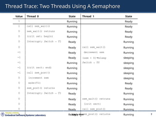Thread Trace: Two Threads Using A Semaphore
Value Thread 0 State Thread 1 State
1 Running Ready
1 call sem_wait() Running Ready
0 sem_wait() retruns Running Ready
0 (crit set: begin) Running Ready
0 Interrupt; Switch → T1 Ready Running
0 Ready call sem_wait() Running
-1 Ready decrement sem Running
-1 Ready (sem < 0)→sleep sleeping
-1 Running Switch → T0 sleeping
-1 (crit sect: end) Running sleeping
-1 call sem_post() Running sleeping
0 increment sem Running sleeping
0 wake(T1) Running Ready
0 sem_post() returns Running Ready
0 Interrupt; Switch → T1 Ready Running
0 Ready sem_wait() retruns Running
0 Ready (crit sect) Running
0 Ready call sem_post() Running
1 Ready sem_post() returns Running 7
Youjip Won
 