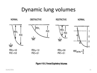 31. Pulmonary Function Tests.pptx in copd and other lungs disease | PPTX