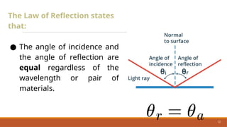 Comprehensive Refraction Comprehensive Exploration of Light: Reflection, Refraction, Dispersion ...