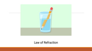 Comprehensive Refraction Comprehensive Exploration of Light: Reflection, Refraction, Dispersion ...