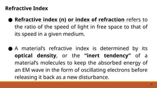 Comprehensive Refraction Comprehensive Exploration of Light: Reflection, Refraction, Dispersion ...