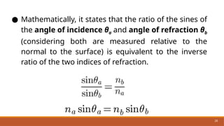 Comprehensive Refraction Comprehensive Exploration of Light: Reflection, Refraction, Dispersion ...