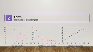 Math Shape Scatterted Statistics and probability interpretation of scattered plot | PPTX
