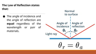 Comprehensive Exploration of Light: Reflection, Refraction, Dispersion ...