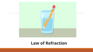 Comprehensive Refraction Comprehensive Exploration of Light: Reflection, Refraction, Dispersion ...