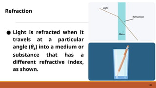 Comprehensive Refraction Comprehensive Exploration of Light: Reflection, Refraction, Dispersion ...
