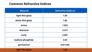 Comprehensive Refraction Comprehensive Exploration of Light: Reflection, Refraction, Dispersion ...