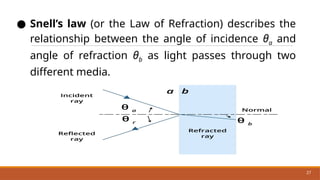 Comprehensive Refraction Comprehensive Exploration of Light: Reflection, Refraction, Dispersion ...