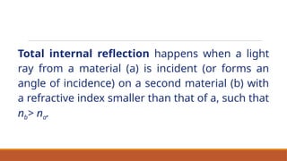 Comprehensive Refraction Comprehensive Exploration of Light: Reflection, Refraction, Dispersion ...